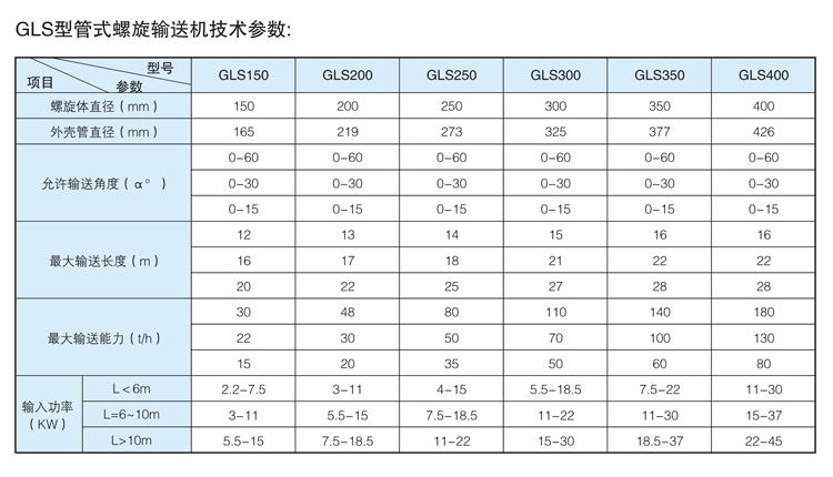 管式<a href='/default.html'>螺旋输送机</a>规格型号